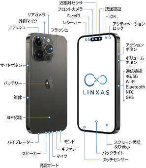 リファービッシュ製品とは？
